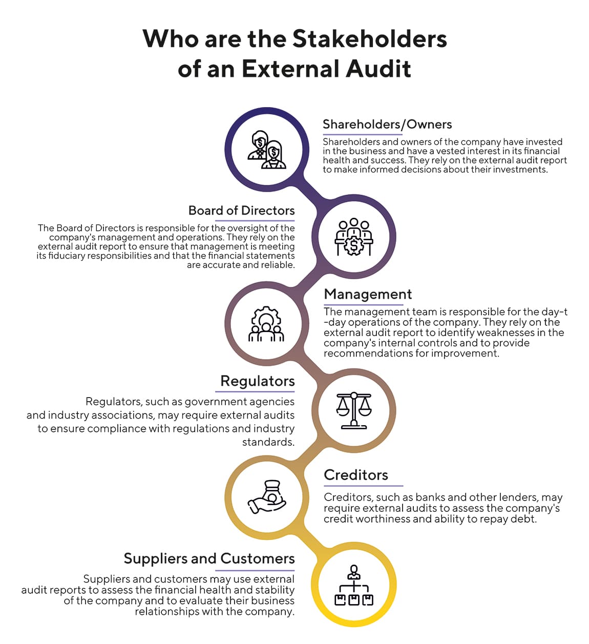 Graphical representation of image is external audit servicemap