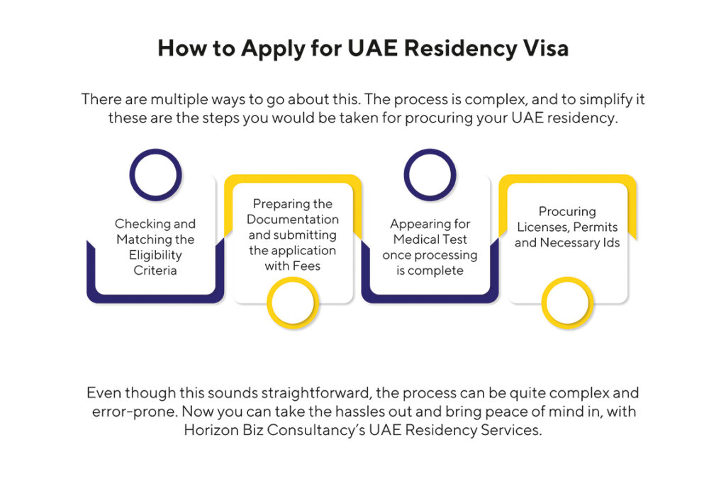 this image is explain about how to apply for uae residency visa