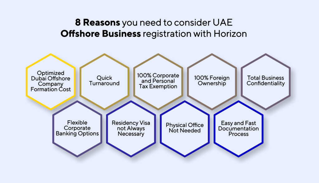 this image is explain about offshore company formation in uae