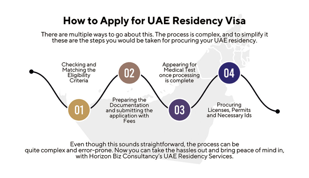 uae residency services