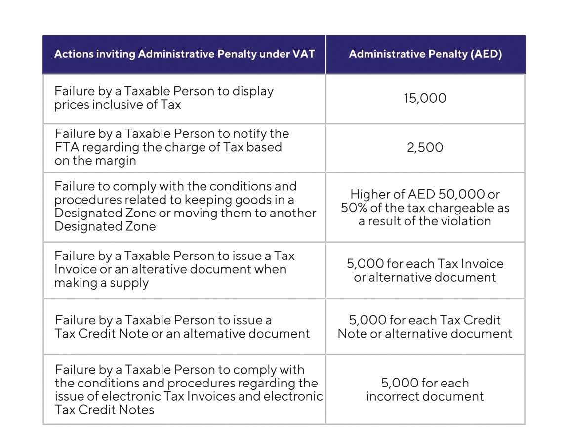 Graphical representation of image is vat refund penalties