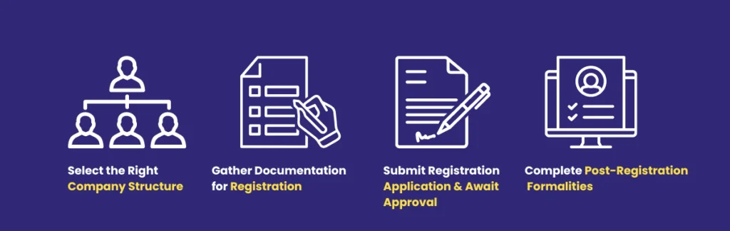 Step-by-Step Process for Registration