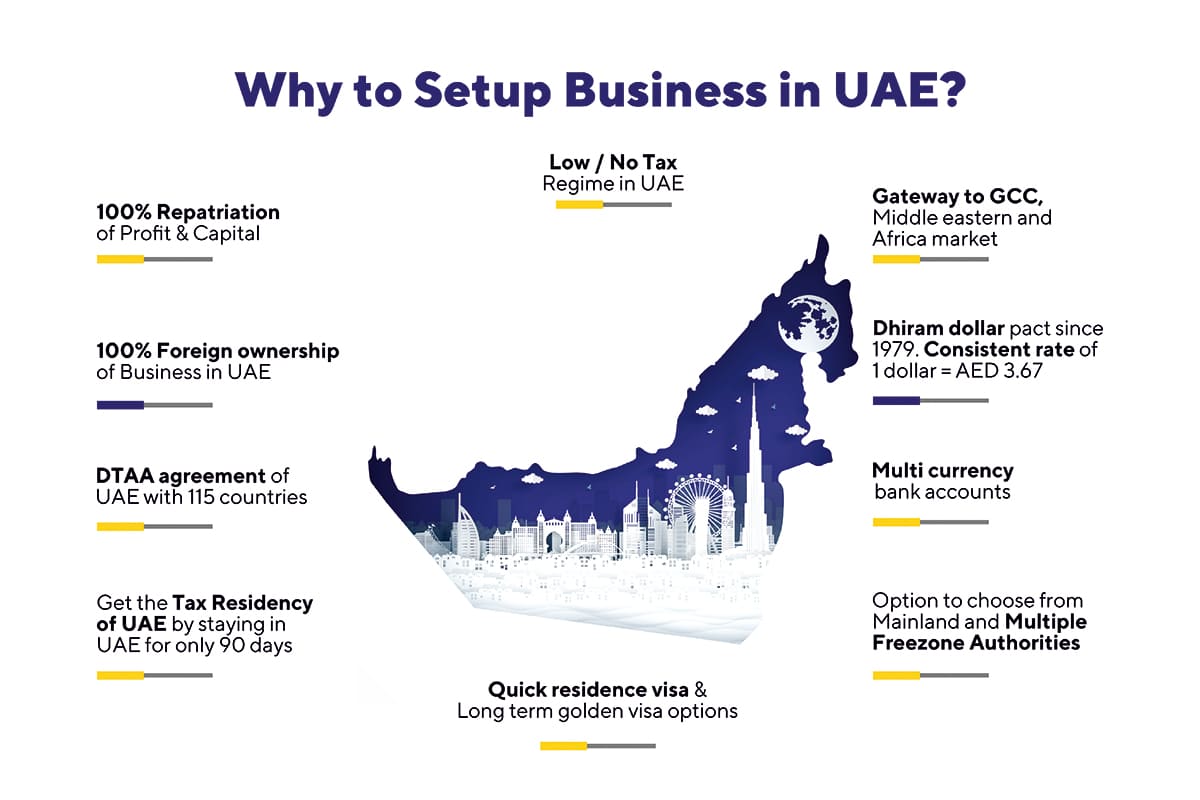 representing why to setup in UAE.