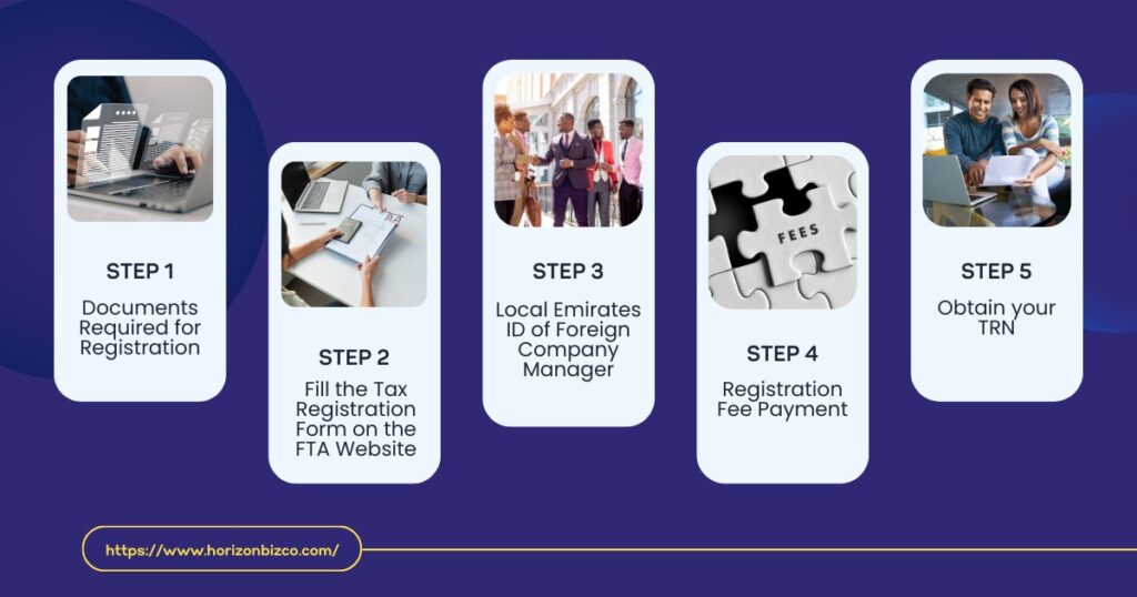 Image depicting a step-by-step process for corporate tax registration in the UAE