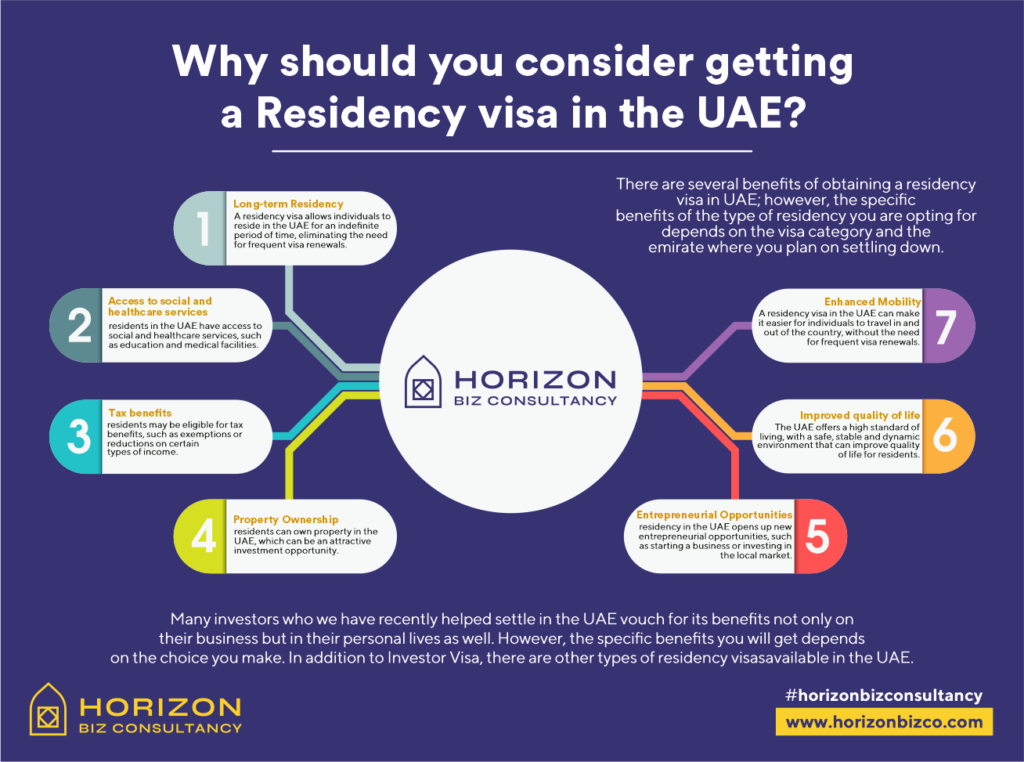 this image is representing about getting residency visa in UAE